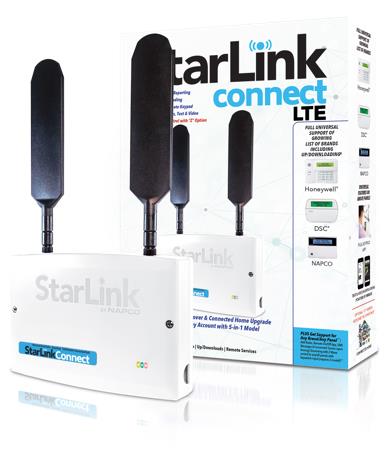 Communications